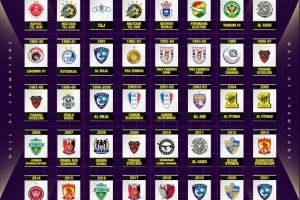 亚冠冠军墙：吉达国民卫冕成功，恒大2次夺冠，辽足1次夺冠