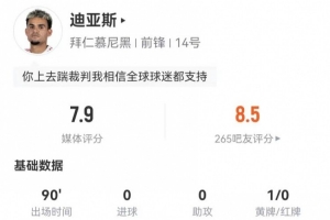 燃尽！迪亚斯本场2射1正+3关键传球+13对抗6成功+3犯规 获评7.9分赛事报道