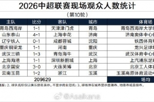 2026中超联赛现场观众人数统计（第10轮） ​​​