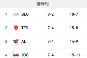今日LPL赛果影响：IG输NIP就进入骑士之路，反之BLG锁定淘汰赛资格